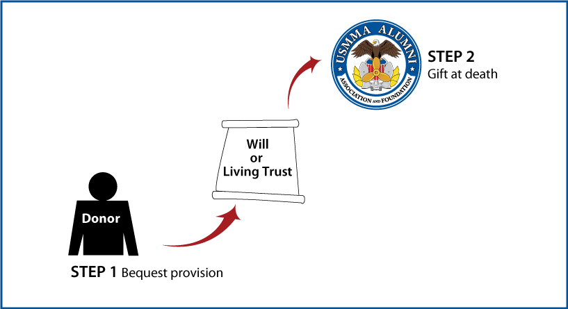 Gifts by Will Diagram. Description of image is listed below.